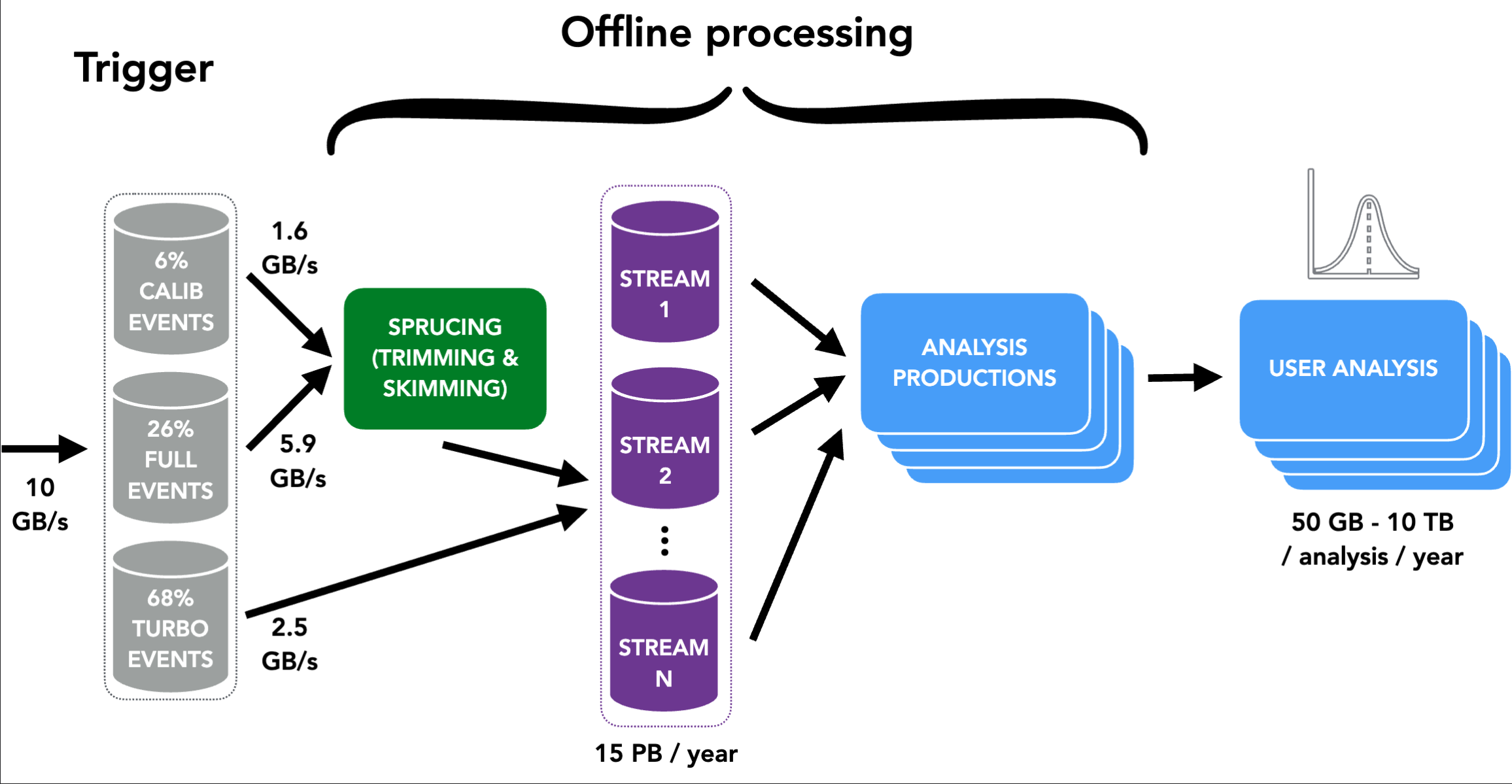 offline_dataflow.png