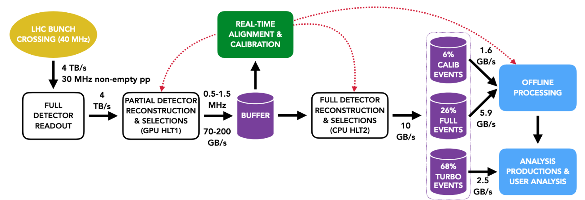 online_dataflow.png