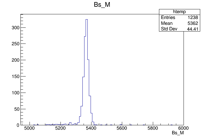 Example of plotting the Bs_M mass peak from the root file.