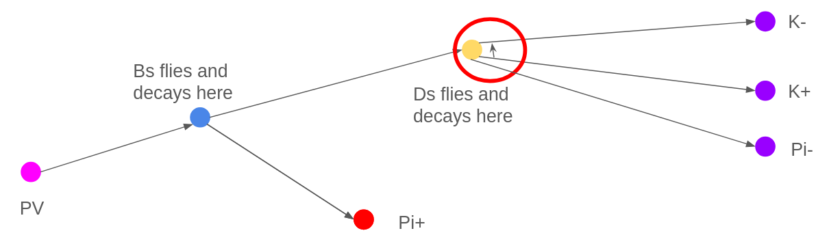 Schematic diagram of the DOCA