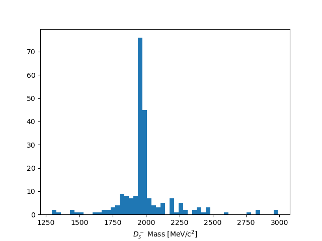 Merged Mass Hypothesis