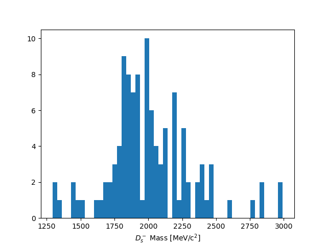 Swapped Mass Hypothesis